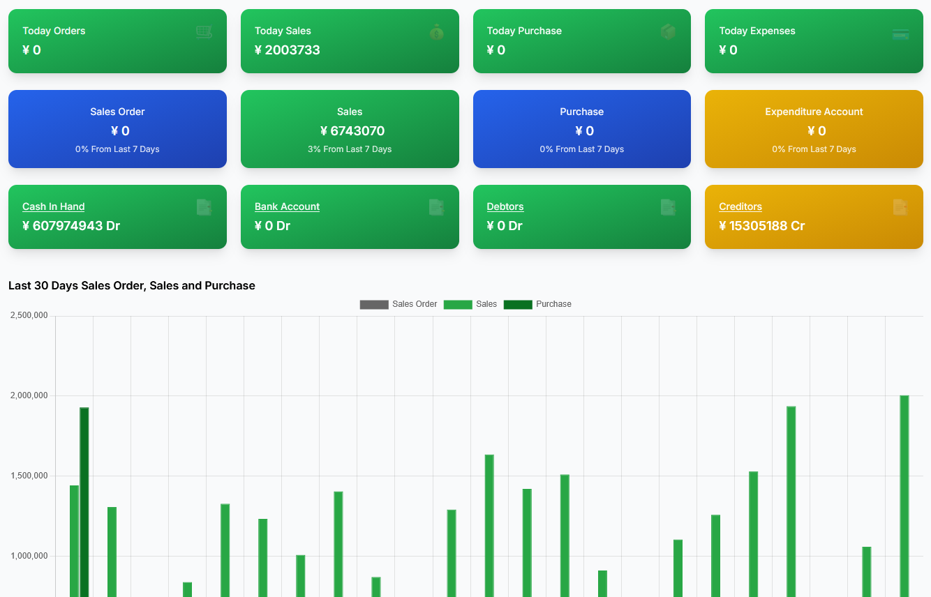 FoxERP ERP Dashboard